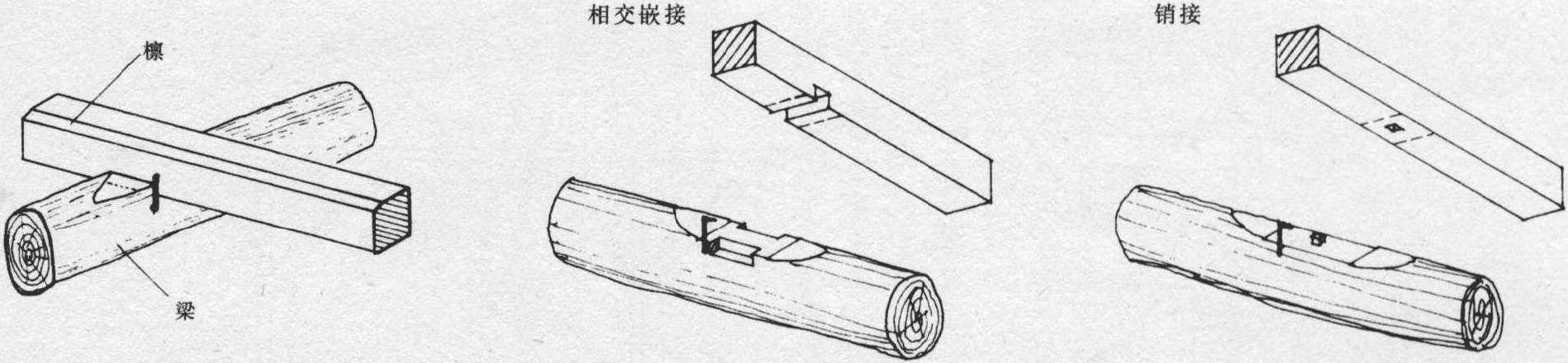 屋架梁和檩